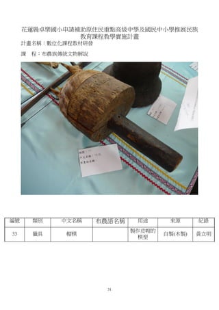 花蓮縣卓樂國小申請補助原住民重點高級中學及國民中小學推展民族
               教育課程教學實施計畫
     計畫名稱：數位化課程教材研發

     課   程：布農族傳統文物解說




編號       類別   中文名稱     布農語名稱    用途      來源      紀錄
                               製作皮帽的
33       獵具    帽模        　             自製(木製)   黃立明
                                 模型




                         31
 