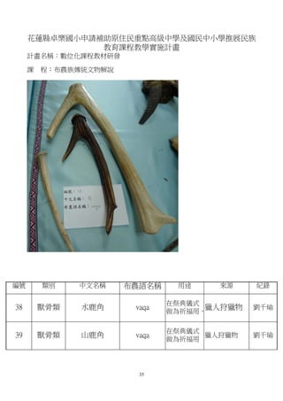 花蓮縣卓樂國小申請補助原住民重點高級中學及國民中小學推展民族
               教育課程教學實施計畫
     計畫名稱：數位化課程教材研發

     課   程：布農族傳統文物解說




編號       類別    中文名稱    布農語名稱    用途     來源    紀錄

                               在祭典儀式
38       獸骨類   水鹿角      vaqa         獵人狩獵物   劉千瑜
                               做為祈福用。

                               在祭典儀式
39       獸骨類   山鹿角      vaqa         獵人狩獵物   劉千瑜
                               做為祈福用




                         35
 