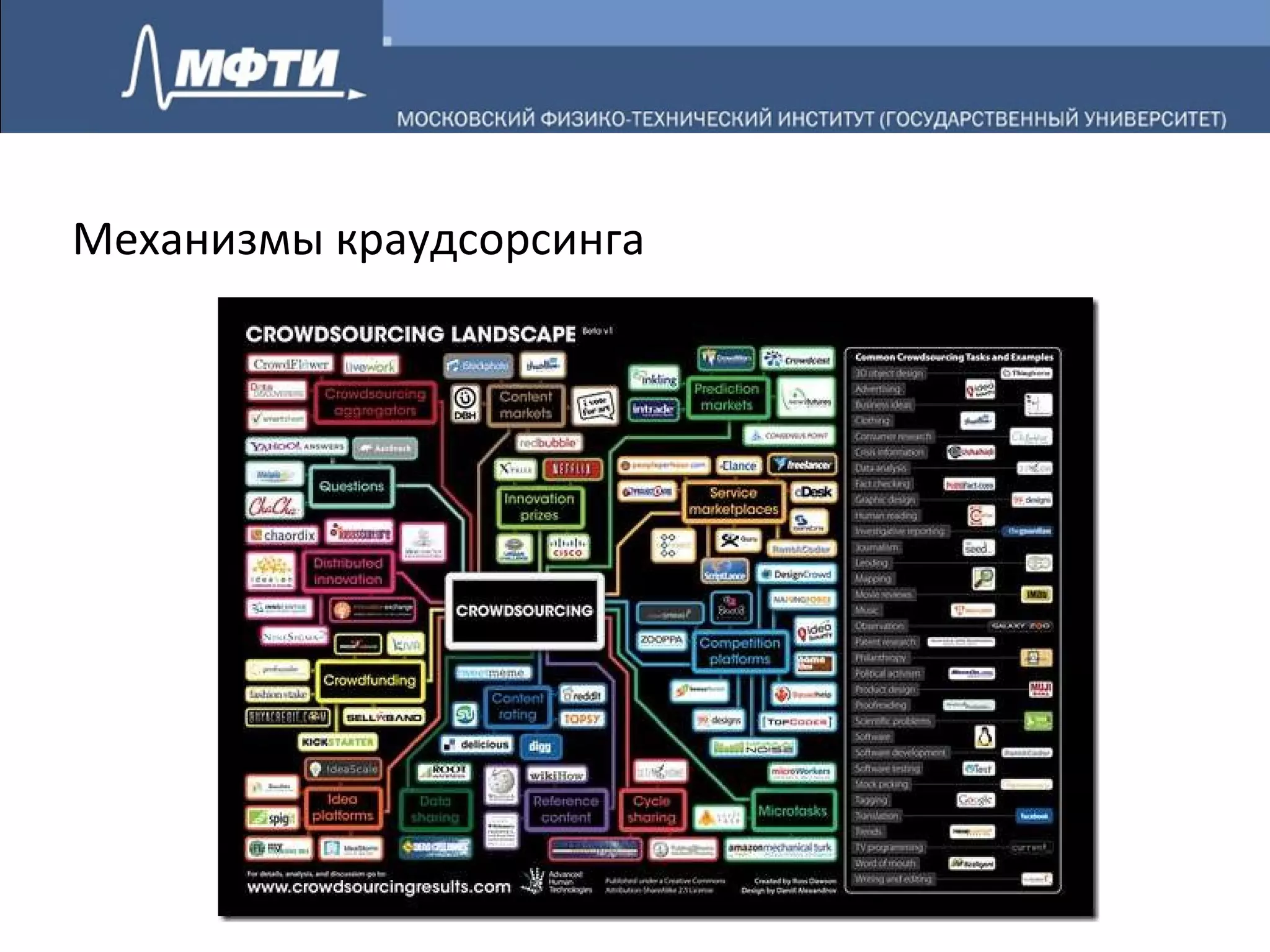 Механизмы краудсорсинга 