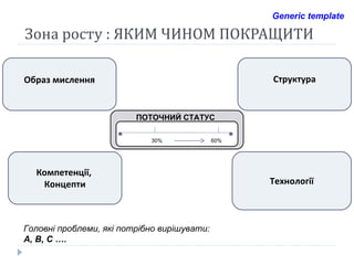 Зона росту : ЯКИМ ЧИНОМ ПОКРАЩИТИ Головні проблеми, які потрібно вирішувати:  А, В, С …. Generic template 30% 60% ПОТОЧНИЙ СТАТУС Структура Технології Компетенції,  Концепти Образ мислення 