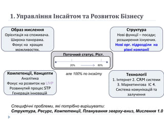 1. Управління Інсайтом та Розвиток Бізнесу Специфічні проблеми, які потрібно вирішувати:  Структура, Ресурс, Компетенції, Планування зверху-вниз, Мислення 1.0 але 100% по  інсайту 20% 8 0% Поточний статус. Ріст. Структура Нові функції – посади; розширення існуючих.  Нові орг. підрозділи  на рівні компанії Технології 1. Інтернет 2.  CRM  системи 3. Маркетингова  ІС  4 . Система комун ікацій та залучення Компетенції, Концепти Аналітика Фоку c  на  розвиток на  UVP Розвинутий процес  STP Генерація інновацій  Образ мислення Орієнтація на споживача.  Широка панорама. Фокус на  кращих можливостях. 