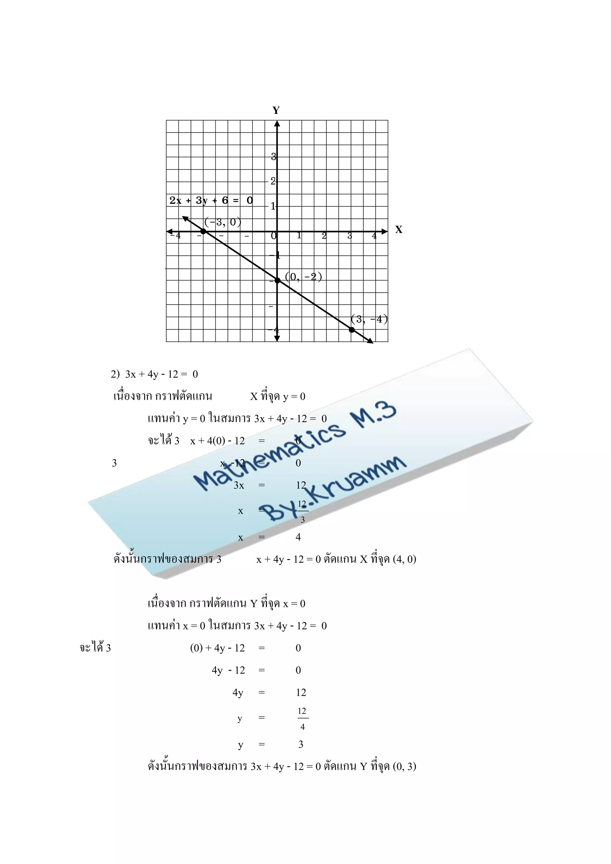 กราฟของสมการเช งเส นสองต วอปร