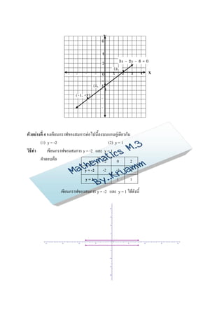 Y
                                                      6

                                                      4
                                                      0
                                                      2                  3x – 2y – 6 = 0

                         -   -         -     - 0
                                                                    (2,
                                                                    1 2
                                                                    0)
                                                                          .        3    4        X
                         4   3         2     1 -
                                            (0, -1)
                                                 2
                                                 -4
                                                          .
                             (-1, -3)  .              -
                                                      6
                                                      -
                                                      8


ตัวอย่างที่ 4 จงเขียนกราฟของสมการต่อไปนี้ลงบนแกนคู่เดียวกัน
        (1) y = -2                            (2) y = 1
วิธีทา        เขียนกราฟของสมการ y = -2 และ y = 1
        คาตอบคือ                   x       –2      0       2
                                       y = -2         -2            -2             -2
                                       y=1                1          1             1

                   เขียนกราฟของสมการ y = -2 และ y = 1 ได้ดังนี้

                                                              20




                                                              15




                                                              10




                                                               5




          -40      -30           -20            -10                           10            20       30   40




                                                              -5




                                                              -10




                                                              -15




                                                              -20
 