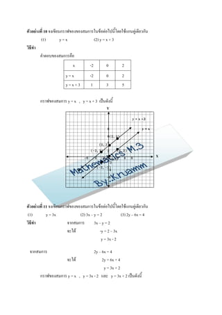 ตัวอย่างที่ 10 จงเขียนกราฟของของสมการในข้อต่อไปนี้โดยใช้แกนคู่เดียวกัน
         (1)          y=x            (2) y = x + 3
วิธีทา
        คาตอบของสมการคือ
                          x          -2       0          2
                      y=x            -2       0          2
                      y=x+3          1        3          5

       กราฟของสมการ y = x , y = x + 3 เป็นดังนี้
                                              Y

                                                             y = x +3
                                               8                   y=x
                                               6(2, 5)
                                               4•
                                             • (2,
                                          (0, 3)
                                    (-2, 1) 2 • 2)
                                         •• 2 4
                                 -6 -4 -2 0(0,0)             6            X
                                         • -2
                                       (-2, -2)
                                              -4
                                              -6




ตัวอย่างที่ 11 จงเขียนกราฟของของสมการในข้อต่อไปนี้โดยใช้แกนคู่เดียวกัน
(1)          y = 3x            (2) 3x – y = 2           (3) 2y – 6x = 4
วิธีทา                   จากสมการ       3x – y = 2
                         จะได้              -y = 2 – 3x
                                             y = 3x - 2

 จากสมการ                          2y – 6x = 4
                   จะได้                2y = 6x + 4
                                         y = 3x + 2
       กราฟของสมการ y = x , y = 3x - 2 และ y = 3x + 2 เป็นดังนี้
 