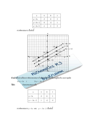 x             -1          0             1
                                y = 3x            -3          0             3
                                y = 3x - 2        -5         -2             1
                                y = 3x +2         -1          2             5
       กราฟของสมการ เป็นดังนี้
                                                        Y


                                                       9
                                                                                   2y – 6x = 4
                                                       6              (2, 5)         y = 3x
                                                                         •             3x – y = 2
                                            •          3
                                                  (0, 2)                 •(2, 3)
                                            •                            •(2, 1)            X
                       -2    (-1, -1) (0, 0)0
                                  -1•                                   1            2
                                    •
                              (-1, -3)      •
                                            -3 -2)
                                              (0,
                                    •
                                   (-1, -5) -6

                                                        -9


ตัวอย่างที่ 12 จงเขียนกราฟของของสมการในข้อต่อไปนี้โดยใช้แกนคู่เดียวกัน และหาจุดตัด
         (1) y = 3x (           2) y = – 3x – 2
วิธีทา            คาตอบของสมการคือ

                             x               -1        0          1
                       y = 3x                -3        0          3
                       y = – 3x – 2          1         -2         -5


       กราฟของสมการ y = 3x และ y = – 3x – 2 เป็นดังนี้
 