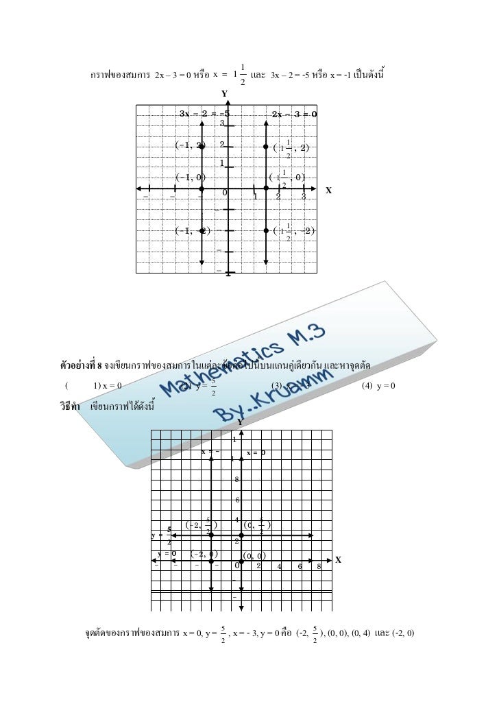 กราฟของสมการเช งเส นสองต วอปร