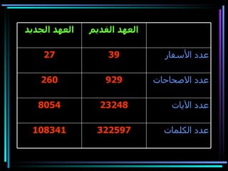 ??? ??????? 322597 108341 ??? ?????? 23248 8054 ??? ????????? 929 260 ??? ??????? 39 27 ????? ?????? ????? ?????? 