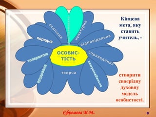 6Сприймання і розуміння тексту – єдиний процес.Психолінгвісти виділяють чотири рівні розуміння тексту.Єфремова М.М.