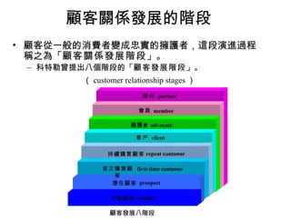 顧客從一般的消費者變成忠實的擁護者，這段演進過程稱之為「 顧客關係發展階段 」。 科特勒曾提出八個階段的「 顧客發展階段 」。 （ customer relationship stages ）   顧客關係發展的階段 顧客發展八階段 可能顧客 suspect 潛在 顧客 prospect 首次 購買 顧客 first-time  customer 持續購買顧客 repeat  customer 客戶 client 擁護 者 advocate 會員 member 夥伴 partner 