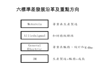 六標準差發展沿革及重點方向   