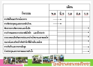 ๶ทคโนโลยีสะอาด