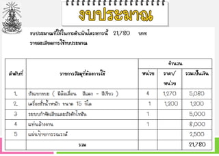 ๶ทคโนโลยีสะอาด