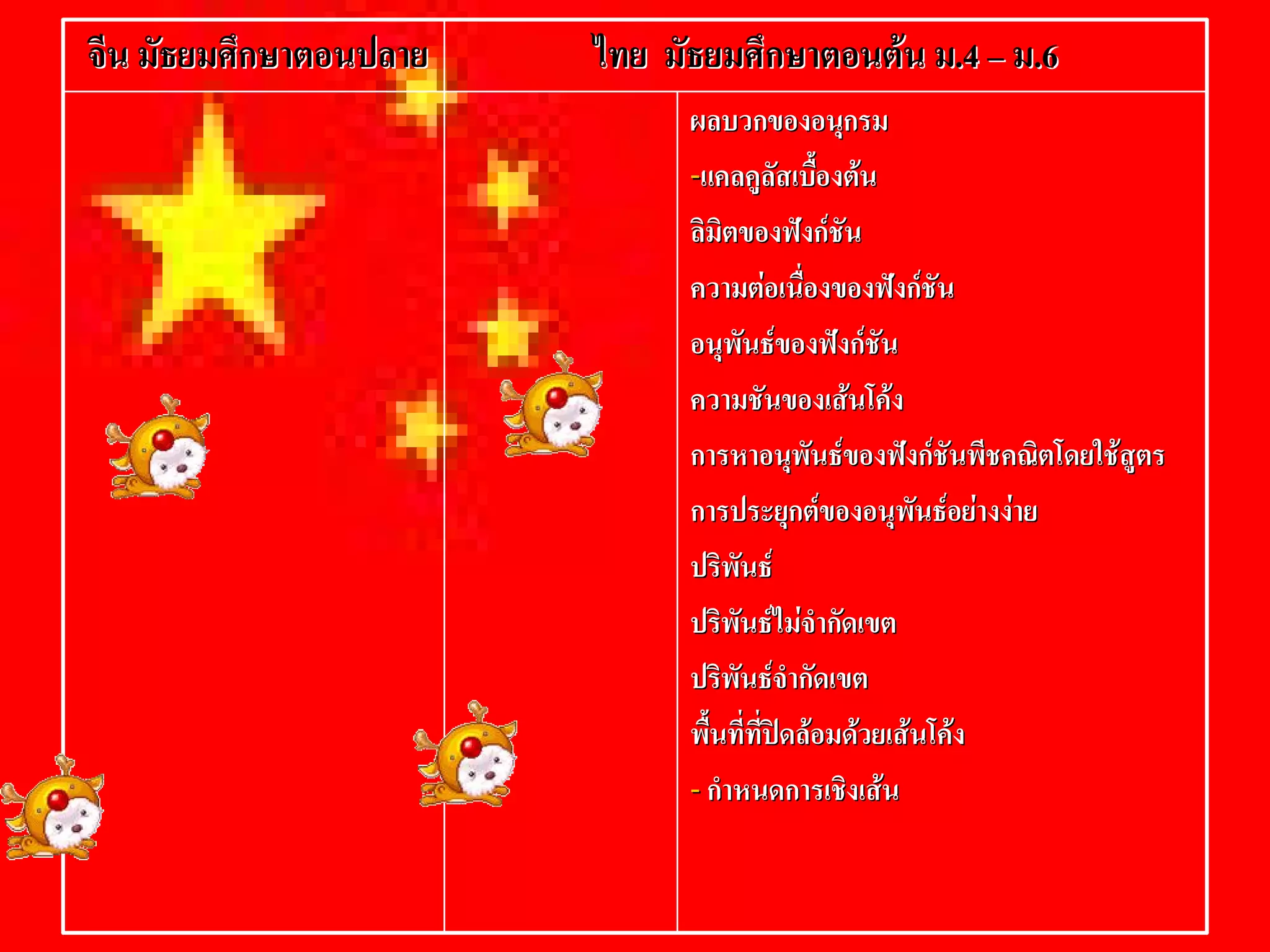 จีน  มัธยมศึกษาตอนปลาย
             ษาตอนปลาย    ไทย  มัธยมศึกษาตอนตน  ม.4 – ม.6 
                                                 ม .4 – ม 
                                ผลบวกของอนุกรม 
                                -- แคลคูลัสเบืองตน 
                                               ้
                                ลิมิตของฟงกชัน 
                                       
                                ความตอเนื่องของฟงกชัน 
                                อนุพันธของฟงกชัน 
                                ความชันของเสนโคง 
                                การหาอนุพันธของฟงกชันพีชคณิตโดยใชสูตร 
                                การประยุกตของอนุพันธอยางงาย 
                                ปริพันธ 
                                ปริพันธไมจํากัดเขต 
                                ปริพันธจํากัดเขต 
                                พื้นที่ที่ปดลอมดวยเสนโคง 
                                -- กําหนดการเชิงเสน 
 