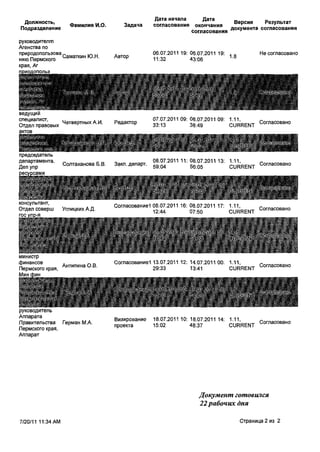 Дата начала             Дата
 Должность,                                                                                                Версия    Результат
                         Фамилия И.О.             Задача                 согласования         окончания
Подразделение                                                                                             документа согласования
                                                                                             согласования
руководителт
Агенства по
                                                                         06.07.2011 19: 06.07.2011 19:                         Не согласовано
ГЮРПДв0р:сГоОВа^а™нЮ.Н.                    Автор                                                       1.8
                                                                         11:32          43:06
края, Аг
     юпольз




                                           _ _ л - « . * : « . и .-^.й     '* .C--.3.JX.:. ff airLjLL^Jt"iL- J *»u.^^!*^4
ведущий
специалист,    Четвертных А.И.             Редакгов                  07.07.2011 09: 08.07.2011 09: 1.11,                       Согласовано
Отдел правовых                             Редактор                  3 3 : 1 3     38.49           CURRENT                     ^огласовано
актов



председатель
                                           QO^ „marvr                    08.07.2011 1V. 08.07.2011 13: 1.11,     .
Гп пп 6
Деп^упр " ™ '      Солтаханова Б.В.        Закп.департ.                                                CURRENT С о г л а с о в а н о
                                                                                                       CURRENT C
                                                                         59;04          5 6 : 0 5
ресурсами

    ena^qTfofkrr
f
ресу.рсэ №1 УТ' м.
консупьтант,
Отдел соверш       Углицких А.Д.                                                            07:50                 CURRENT      Согласова
                                                                                                                                                "°
гос упр-я



Г!|рм(ЖОГО;                                f frfc*аМцрввЬу 2СП Л16:.feА /о 1 «16* Ш1*fe• f l i ^ L J L a                                                Г

eecyfe^QB;
министр
                                           Согласование! 13.07.2011 12: 14.07.201100: 1.11,   -       o^MlJrt
                   А н
                         ™пина   О В
ПеТмско'окрая.                         -                 29:33          13:41         CURRENT С о г л а с о в а н о
Мин фин




руководитель
Аппарата                                   Визирование                   18.07.201110:18.07.201114: 1.11,                      ,-w„^MtJrt
Правительства   Герман М.А.                проекта                       15:02        48:37         CURRENT                     С о г л а с о в а н о

Пермского края,
Аппарат




                                                                                                 Документ готовился
                                                                                                 22 рабочих дня

7/20/11 11:34 AM                                                                                                        Страница 2 из 2
 