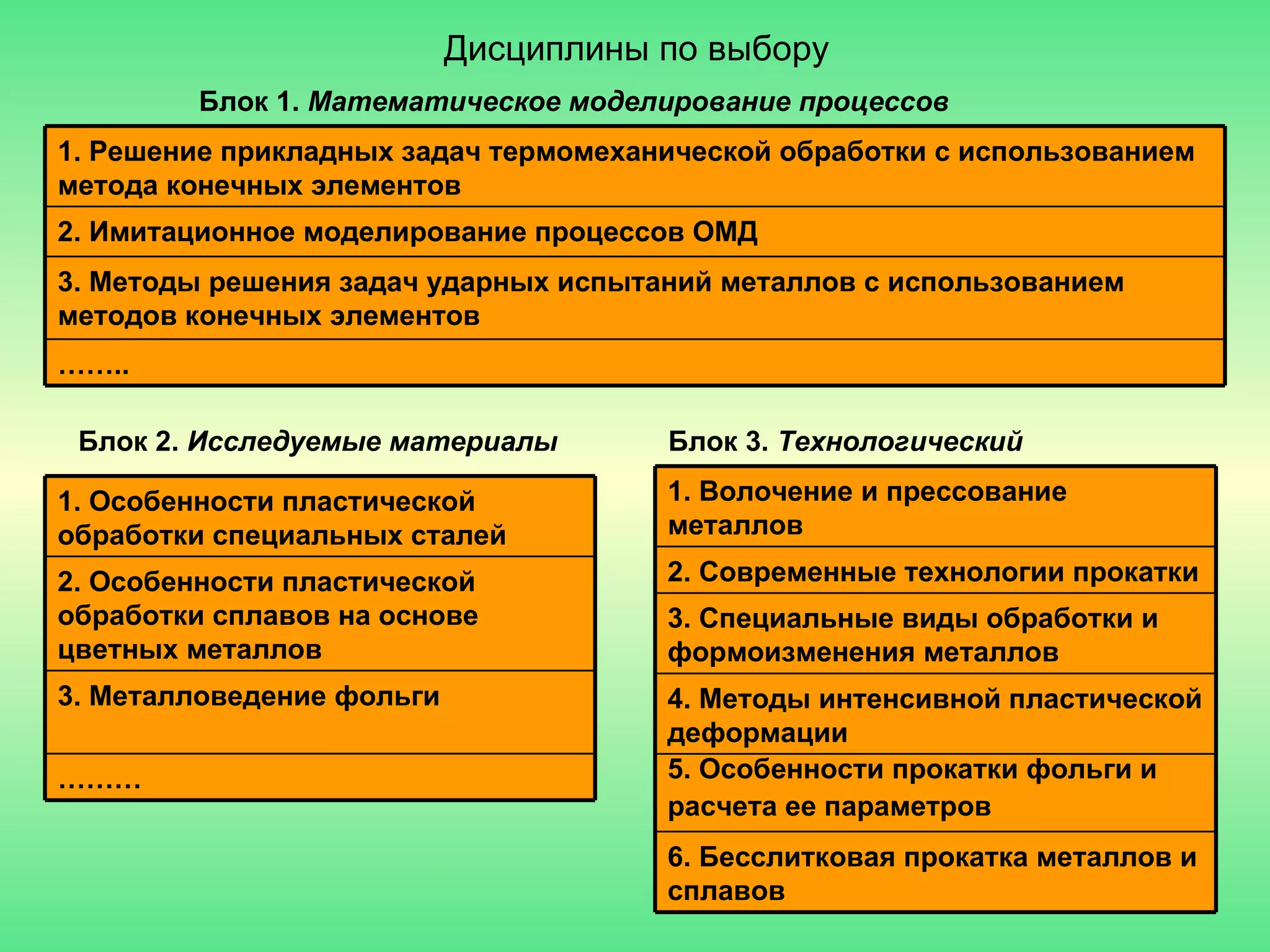 Дисциплины по выбору Блок 1.   Математическое моделирование процессов Блок 2.  Исследуемые материалы Блок 3.  Технологический 1. Решение прикладных задач термомеханической обработки с использованием метода конечных элементов 2. Имитационное моделирование процессов ОМД 3. Методы решения задач ударных испытаний металлов с использованием методов конечных элементов  …… .. 1. Особенности пластической обработки специальных сталей 2. Особенности пластической обработки сплавов на основе цветных металлов 3. Металловедение фольги ……… 1. Волочение и прессование металлов 2. Современные технологии прокатки 3. Специальные виды обработки и формоизменения металлов 4. Методы интенсивной пластической деформации  5. Особенности прокатки фольги и расчета ее параметров   6. Бесслитковая прокатка металлов и сплавов 