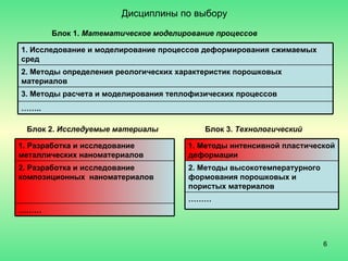 Дисциплины по выбору Блок 1.   Математическое моделирование процессов Блок 2.  Исследуемые материалы Блок 3.  Технологический 1. Исследование и моделирование процессов деформирования сжимаемых сред 2. Методы определения реологических характеристик порошковых материалов 3. Методы расчета и моделирования теплофизических процессов …… .. 1. Методы интенсивной пластической деформации 2. Методы высокотемпературного формования порошковых и пористых материалов ……… 1. Разработка и исследование металлических наноматериалов 2. Разработка и исследование композиционных  наноматериалов  ……… 