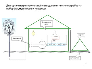 Для организации автономной сети дополнительно потребуется набор аккумуляторов и инвертор. парник Ввод в дом нагреватель Эл-ская сеть дома 