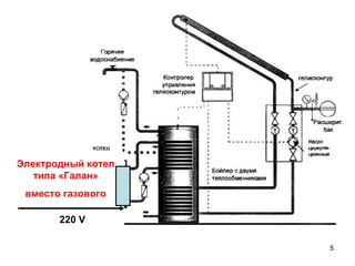 Электродный котел типа «Галан» вместо газового 220  V 