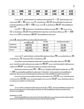 3

   11               106           23          104             35           107             47            122
   12               94            24          94              36           116             48            135

           จากตารางที่1 แสดงให้เห็นถึงคะแนนเจตคติของนักเรียนโดยที่คนที่ 1 – 12 เป็นนักเรียนหญิง และมี
คะแนนเจตคติ 30 – 90 คะแนน จำานวน 4 คน คิดเป็นร้อยละ 33.33 ที่มีเจตคติที่ไม่ดีตอวิชาคณิตศาสตร์
                                                                                    ่
ส่วนนักเรียนหญิงที่ได้คะแนน 90 – 100 คะแนน จำานวน 8 คน คิดเป็นร้อยละ 66.67 ที่มีเจตคติทดีตอวิชา
                                                                                              ี่ ่
คณิตศาสตร์
            13 – 48 เป็นนักเรียนชาย โดยที่นกเรียนชายที่ได้คะแนนเจตคติ 30 – 90 คะแนน จำานวน
           คนที่                              ั
12 คน คิดเป็นร้อยละ 33.33 ทีมีเจตคติที่ไม่ดต่อวิชาคณิตศาสตร์ ส่วนนักเรียนชายที่ได้คะแนน 91 – 100
                               ่           ี
คะแนน จำานวน 24 คน คิดเป็นร้อยละ 66.67 ที่มีเจตคติทดีตอวิชาคณิตศาสตร์
                                                     ี่ ่


ตารางที่ 2 แสดงคะแนนที่ได้จากแบบวัดเจตคติตอวิชาคณิตศาสตร์
                                          ่
                    จำานวน(ร้อยละ)
                                                    ค่าเฉลี่ย                      ส่วนเบี่ยงเบนมาตรฐาน
นักเรียนชาย
                        36(75)                     98.97                                  15.56
นักเรียนหญิง
                        12(25)                     94.67                                  10.87
ทั้งหมด
                       48(100)                     97.90                                  14.54

                   1 แสดงให้เห็นถึงจำานวนนักเรียนที่เป็นกลุ่มตัวอย่างทั้งหมด 48
           จากตารางที่                                                               คน แบ่งเป็นนักเรียนชาย    36
คน คิดเป็นร้อยละ 75 นักเรียนหญิง 12 คน คิดเป็นร้อยละ 25
           คะแนนที่ได้จากแบบวัดเจตคติต่อวิชาคณิตศาสตร์จากกลุ่มตัวอย่างทั้งหมดมีค่าเฉลี่ยเท่ากับ   97.90
คะแนน โดยนักเรียนชายมีค่าเฉลี่ยของคะแนนเจตคติเท่ากับ      98.97      คะแนน และนักเรียนหญิงมีค่าเฉลี่ยของคะแนน
เจตคติเท่ากับ      94.67   คะแนน ซึ่งนักเรียนชายมีคะแนนเจตคติสูงกว่านักเรียนหญิง
           เมือเทียบกับเกณฑ์คะแนนเจตคติ
              ่                           30 – 90       คะแนน เป็นผู้ที่มีเจตคติที่ไม่ดต่อวิชาคณิตศาสตร์ และ
                                                                                       ี                       91
– 150   คะแนนเป็นผู้ที่มีเจตคติทดีตอวิชาคณิตศาสตร์ ทำาให้สรุปได้ว่า นักเรียนกลุ่มตัวอย่างมีเจตคติทดีตอวิชา
                                 ี่ ่                                                             ี่ ่
คณิตศาสตร์ เมือแบ่งตามเพศ ทั้งนักเรียนหญิงและนักเรียนชายต่างก็มีเจตคติที่ดต่อวิชาคณิตศาสตร์เหมือนกัน
              ่                                                            ี
                                                                  14.54 คะแนน โดยนักเรียนชายมี
           ส่วนการกระจายของคะแนนเจตคติของกลุ่มตัวอย่างทั้งหมดมีค่าเท่ากับ
การกระจายเท่ากับ 15.56 คะแนน ส่วนนักเรียนหญิงมีการกระจายเท่ากับ 10.87 คะแนน ซึ่งนักเรียนชายมีการก
ระจายของคะแนนเจตคติมากกว่านักเรียนหญิง


สรุปผล
         ผลจากการศึกษาเจตคติตอวิชาคณิตศาสตร์ของนักเรียนชั้น ม
                             ่                                     .4/1
                                                                     นักเรียนมีเจตคติที่ดต่อวิชาคณิตศาสตร์
                                                                                         ี
เมือแบ่งตามเพศหญิงและชาย นักเรียนหญิงและนักเรียนชายต่างก็มีเจตคติทดีตอวิชาคณิตศาสตร์เหมือนกันโดย
   ่                                                              ี่ ่
พิจารณาจากค่าเฉลี่ยที่ได้


ข้อคิดที่ได้จากการวิจัย
          นักเรียนมีเจตคติที่ดต่อวิชาคณิตศาสตร์ทำาให้นักเรียนไม่รู้สกเบื่อหน่ายและเห็นคุณค่าของวิชาคณิตศาสตร์ซึ่ง
                              ี                                     ึ
เมือนักเรียนมีเจตคติทดีตอวิชาคณิตศาสตร์แล้วนักเรียนจะเรียนวิชาคณิตศาสตร์ได้ดี
   ่                   ี่ ่
 