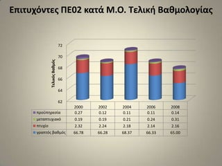 Επιτυχόντες ΠΕ02 κατά Μ.Ο. Τελική Βαθμολογίας