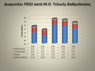 Διοριστέοι ΠΕ02 κατά Μ.Ο. Τελικής Βαθμολογίας