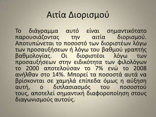 Αιτία Διορισμού    Το διάγραμμα αυτό είναι σημαντικότατο παρουσιάζοντας την αιτία διορισμού. Αποτυπώνεται το ποσοστό των διοριστέων λόγω των προσαυξήσεων ή λόγω του βαθμού γραπτής βαθμολογίας. Οι διοριστέοι λόγω των προσαυξήσεων στην ειδικότητα των φιλολόγων το 2000 αποτελούσαν το 7% ενώ το 2008 ανήλθαν στο 14%. Μπορεί τα ποσοστά αυτά να βρίσκονται σε χαμηλά επίπεδα όμως η αύξηση αυτή, ο διπλασιασμός του ποσοστού τους, αποτελεί σημαντική διαφοροποίηση στους διαγωνισμούς αυτούς.
