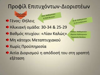 Προφίλ Επιτυχόντων-ΔιοριστέωνΓένος: ΘήλειςΗλικιακή ομάδα: 30-34 & 25-29Βαθμός πτυχίου: «Λίαν Καλώς»Μη κάτοχοι ΜεταπτυχιακούΧωρίς ΠροϋπηρεσίαΑιτία Διορισμού η απόδοσή του στη γραπτή εξέταση