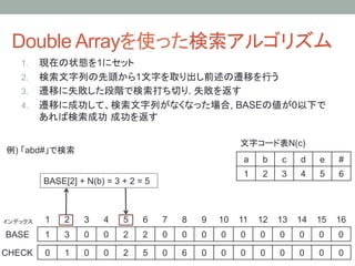Double Arrayを使った検索アルゴリズム	
    1.  現在の状態を1にセット
    2.  検索文字列の先頭から1文字を取り出し前述の遷移を行う
    3.  遷移に失敗した段階で検索打ち切り. 失敗を返す
    4.  遷移に成功して、検索文字列がなくなった場合, BASEの値が0以下で
        あれば検索成功 成功を返す

                                                                       文字コード表N(c)	
例) 「abd#」で検索	
                                                                       a	
   b	
   c	
   d	
   e	
   #	
                                                                       1	
   2	
   3	
   4	
   5	
   6	
           BASE[2] + N(b) = 3 + 2 = 5	



インデックス	
   1	
   2	
   3	
   4	
   5	
   6	
   7	
   8	
   9	
 10	
 11	
 12	
 13	
 14	
 15	
 16	
BASE	
     1	
   3	
   0	
   0	
   2	
   2	
   0	
   0	
   0	
   0	
   0	
   0	
   0	
   0	
   0	
   0	

CHECK	
 0	
      1	
   0	
   0	
   2	
   5	
   0	
   6	
   0	
   0	
   0	
   0	
   0	
   0	
   0	
   0	
 