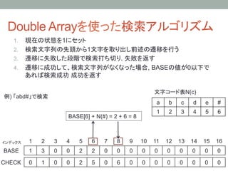 Double Arrayを使った検索アルゴリズム	
    1.  現在の状態を1にセット
    2.  検索文字列の先頭から1文字を取り出し前述の遷移を行う
    3.  遷移に失敗した段階で検索打ち切り. 失敗を返す
    4.  遷移に成功して、検索文字列がなくなった場合, BASEの値が0以下で
        あれば検索成功 成功を返す

                                                                       文字コード表N(c)	
例) 「abd#」で検索	
                                                                       a	
   b	
   c	
   d	
   e	
   #	
                                                                       1	
   2	
   3	
   4	
   5	
   6	
                             BASE[6] + N(#) = 2 + 6 = 8	



インデックス	
   1	
   2	
   3	
   4	
   5	
   6	
   7	
   8	
   9	
 10	
 11	
 12	
 13	
 14	
 15	
 16	
BASE	
     1	
   3	
   0	
   0	
   2	
   2	
   0	
   0	
   0	
   0	
   0	
   0	
   0	
   0	
   0	
   0	

CHECK	
 0	
      1	
   0	
   0	
   2	
   5	
   0	
   6	
   0	
   0	
   0	
   0	
   0	
   0	
   0	
   0	
 