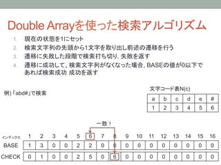 Double Arrayを使った検索アルゴリズム	
    1.  現在の状態を1にセット
    2.  検索文字列の先頭から1文字を取り出し前述の遷移を行う
    3.  遷移に失敗した段階で検索打ち切り. 失敗を返す
    4.  遷移に成功して、検索文字列がなくなった場合, BASEの値が0以下で
        あれば検索成功 成功を返す

                                                                        文字コード表N(c)	
例) 「abd#」で検索	
                                                                        a	
   b	
   c	
   d	
   e	
   #	
                                                                        1	
   2	
   3	
   4	
   5	
   6	

                                               一致！	

インデックス	
   1	
   2	
   3	
   4	
   5	
   6	
    7	
   8	
   9	
 10	
 11	
 12	
 13	
 14	
 15	
 16	
BASE	
     1	
   3	
   0	
   0	
   2	
   2	
    0	
   0	
   0	
   0	
   0	
   0	
   0	
   0	
   0	
   0	

CHECK	
 0	
      1	
   0	
   0	
   2	
   5	
    0	
   6	
   0	
   0	
   0	
   0	
   0	
   0	
   0	
   0	
 