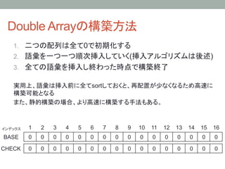 Double Arrayの構築方法	
    1.  二つの配列は全て0で初期化する
    2.  語彙を一つ一つ順次挿入していく(挿入アルゴリズムは後述)
    3.  全ての語彙を挿入し終わった時点で構築終了

    実用上、語彙は挿入前に全てsortしておくと、再配置が少なくなるため高速に
    構築可能となる
    また、静的構築の場合、より高速に構築する手法もある。



インデックス	
   1	
   2	
   3	
   4	
   5	
   6	
   7	
   8	
   9	
 10	
 11	
 12	
 13	
 14	
 15	
 16	
BASE	
     0	
   0	
   0	
   0	
   0	
   0	
   0	
   0	
   0	
   0	
   0	
   0	
   0	
   0	
   0	
   0	

CHECK	
 0	
      0	
   0	
   0	
   0	
   0	
   0	
   0	
   0	
   0	
   0	
   0	
   0	
   0	
   0	
   0	
 