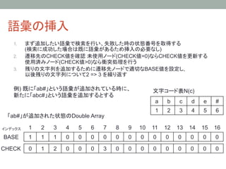 語彙の挿入	
    1.     まず追加したい語彙で検索を行い、失敗した時の状態番号を取得する
           (検索に成功した場合は既に語彙があるため挿入の必要なし)
    2.     遷移先のCHECK値を確認 未使用ノード(CHECK値=0)ならCHECK値を更新する
           使用済みノード(CHECK値>0)なら衝突処理を行う
    3.     残りの文字列を追加するために遷移先ノードで適切なBASE値を設定し,
           以後残りの文字列について2 => 3 を繰り返す

    例) 既に「ab#」という語彙が追加されている時に、                                         文字コード表N(c)	
    新たに「abc#」という語彙を追加するとする	
                                                                       a	
   b	
   c	
   d	
   e	
   #	
                                                                       1	
   2	
   3	
   4	
   5	
   6	
  「ab#」が追加された状態のDouble Array	

インデックス	
   1	
   2	
   3	
   4	
   5	
   6	
   7	
   8	
   9	
 10	
 11	
 12	
 13	
 14	
 15	
 16	
BASE	
     1	
   1	
   1	
   0	
   0	
   0	
   0	
   0	
   0	
   0	
   0	
   0	
   0	
   0	
   0	
   0	

CHECK	
 0	
      1	
   2	
   0	
   0	
   0	
   3	
   0	
   0	
   0	
   0	
   0	
   0	
   0	
   0	
   0	
 