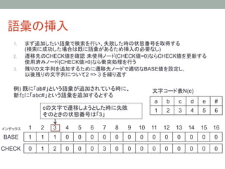 語彙の挿入	
    1.     まず追加したい語彙で検索を行い、失敗した時の状態番号を取得する
           (検索に成功した場合は既に語彙があるため挿入の必要なし)
    2.     遷移先のCHECK値を確認 未使用ノード(CHECK値=0)ならCHECK値を更新する
           使用済みノード(CHECK値>0)なら衝突処理を行う
    3.     残りの文字列を追加するために遷移先ノードで適切なBASE値を設定し,
           以後残りの文字列について2 => 3 を繰り返す

    例) 既に「ab#」という語彙が追加されている時に、                                         文字コード表N(c)	
    新たに「abc#」という語彙を追加するとする	
                                                                       a	
   b	
   c	
   d	
   e	
   #	
                 cの文字で遷移しようとした時に失敗                                     1	
   2	
   3	
   4	
   5	
   6	
                 そのときの状態番号は「3」	

インデックス	
   1	
   2	
   3	
   4	
   5	
   6	
   7	
   8	
   9	
 10	
 11	
 12	
 13	
 14	
 15	
 16	
BASE	
     1	
   1	
   1	
   0	
   0	
   0	
   0	
   0	
   0	
   0	
   0	
   0	
   0	
   0	
   0	
   0	

CHECK	
 0	
      1	
   2	
   0	
   0	
   0	
   3	
   0	
   0	
   0	
   0	
   0	
   0	
   0	
   0	
   0	
 