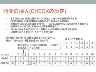 語彙の挿入(CHECKの設定)	
    1.     まず追加したい語彙で検索を行い、失敗した時の状態番号を取得する
           (検索に成功した場合は既に語彙があるため挿入の必要なし)
    2.     遷移先のCHECK値を確認 未使用ノード(CHECK値=0)ならCHECK値を更新する
           使用済みノード(CHECK値>0)なら衝突処理を行う
    3.     残りの文字列を追加するために遷移先ノードで適切なBASE値を設定し,
           以後残りの文字列について2 => 3 を繰り返す

    例) 既に「ab#」という語彙が追加されている時に、                                         文字コード表N(c)	
    新たに「abc#」という語彙を追加するとする	
                                                                       a	
   b	
   c	
   d	
   e	
   #	
                 CHECK[4] <= 0より未使用ノードなので
                 CHECK[4] = 3を設定                                       1	
   2	
   3	
   4	
   5	
   6	


インデックス	
   1	
   2	
   3	
   4	
   5	
   6	
   7	
   8	
   9	
 10	
 11	
 12	
 13	
 14	
 15	
 16	
BASE	
     1	
   1	
   1	
   0	
   0	
   0	
   0	
   0	
   0	
   0	
   0	
   0	
   0	
   0	
   0	
   0	

CHECK	
 0	
      1	
   2	
   ３	
   0	
   0	
   3	
   0	
   0	
   0	
   0	
   0	
   0	
   0	
   0	
   0	
 