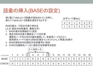 語彙の挿入(BASEの設定)	
    例) 既に「ab#」という語彙が追加されている時に、                                          文字コード表N(c)	
    新たに「abc#」という語彙を追加するとする
                                                                        a	
   b	
   c	
   d	
   e	
   #	
    BASE値は、下記の手順で求める                1	
 2	
 3	
                                           4	
   5	
   6	
    (入力 現在の状態番号, 遷移文字)
    1.  BASE値の初期値を1に設定
    2.  現在のBASE値で遷移先ノードを計算
        遷移先ノードのCHECK値を確認して、未使用ノードなら3へ
        使用済みノードであればBASE値をインクリメントして再度2を実行
    3.  BASE値をBASE[現在の状態番号]に設定
    4.  CHECK[遷移先ノード]に現在の状態番号を設定
                               2 + N(#) = 8	

インデックス	
   1	
   2	
   3	
   4	
   5	
   6	
    7	
   8	
   9	
 10	
 11	
 12	
 13	
 14	
 15	
 16	
BASE	
     1	
   1	
   1	
   0	
   0	
   0	
    0	
   0	
   0	
   0	
   0	
   0	
   0	
   0	
   0	
   0	

CHECK	
 0	
      1	
   2	
   ３	
   0	
   0	
    3	
   0	
   0	
   0	
   0	
   0	
   0	
   0	
   0	
   0	
 