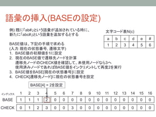 語彙の挿入(BASEの設定)	
    例) 既に「ab#」という語彙が追加されている時に、                                         文字コード表N(c)	
    新たに「abc#」という語彙を追加するとする
                                                                       a	
   b	
   c	
   d	
   e	
   #	
    BASE値は、下記の手順で求める                1	
 2	
 3	
                                          4	
   5	
   6	
    (入力 現在の状態番号, 遷移文字)
    1.  BASE値の初期値を1に設定
    2.  現在のBASE値で遷移先ノードを計算
        遷移先ノードのCHECK値を確認して、未使用ノードなら3へ
        使用済みノードであればBASE値をインクリメントして再度2を実行
    3.  BASE値をBASE[現在の状態番号]に設定
    4.  CHECK[遷移先ノード]に現在の状態番号を設定

                  BASE[4] = 2を設定	

インデックス	
   1	
   2	
   3	
   4	
   5	
   6	
   7	
   8	
   9	
 10	
 11	
 12	
 13	
 14	
 15	
 16	
BASE	
     1	
   1	
   1	
   2	
   0	
   0	
   0	
   0	
   0	
   0	
   0	
   0	
   0	
   0	
   0	
   0	

CHECK	
 0	
      1	
   2	
   ３	
   0	
   0	
   3	
   0	
   0	
   0	
   0	
   0	
   0	
   0	
   0	
   0	
 