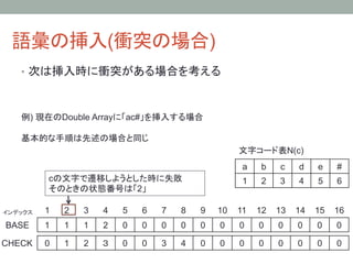 語彙の挿入(衝突の場合)	
    •  次は挿入時に衝突がある場合を考える	



    例) 現在のDouble Arrayに「ac#」を挿入する場合

    基本的な手順は先述の場合と同じ
                                                                       文字コード表N(c)	
                                                                       a	
   b	
   c	
   d	
   e	
   #	
            cの文字で遷移しようとした時に失敗                                          1	
   2	
   3	
   4	
   5	
   6	
            そのときの状態番号は「2」	

インデックス	
   1	
   2	
   3	
   4	
   5	
   6	
   7	
   8	
   9	
 10	
 11	
 12	
 13	
 14	
 15	
 16	
BASE	
     1	
   1	
   1	
   2	
   0	
   0	
   0	
   0	
   0	
   0	
   0	
   0	
   0	
   0	
   0	
   0	

CHECK	
 0	
      1	
   2	
   ３	
   0	
   0	
   3	
   4	
   0	
   0	
   0	
   0	
   0	
   0	
   0	
   0	
 