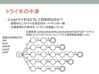 トライ木の中身	
 •  じゃぁトライ木はどうして効率的なのか？
    •  結局のところトライは決定性オートマトンの一種
    •  正規表現も中身はオートマトンを実装している	
              正規表現 (ab#|abc#|abdef#|acde#|ade#)が生成するオートマトン
              失敗したらバックトラックしてsノードから再度検索(実装による)	
語彙(#は終端文字)           b	
   #	
ab#
abc#          a	
abdef#               b	
   c	
   #	
acde#         a	
bde#	
        a	
    b	
   d	
   e	
   f	
   #	
        S	
              a	
                     c	
   d	
   e	
   #	
              b	

                     d	
   e	
   #	
 