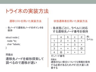 トライ木の実装方法	
   遷移リストを用いた実装方法	
      状態遷移表を用いた実装方法	

•  各ノードで遷移先ノードのポインタを   •  各状態ごとに、ラベルに対応
 保持                     する遷移先ノード番号を保持	
struct node {                 a	
   b	
   c	
   d	
   列:
                                                      ラベル	
  node *to;             1	
   2	
   ×	
   4	
   ×	
  char *labels;         2	
   ×	
   ×	
   3	
   ×	
}                       3	
   ×	
   ×	
   ×	
   ◎	
                        4	
   ◎	
   ×	
   ×	
   ×	
問題点
                       行:ノード番号	
遷移先ノードを線形探索して          問題点
調べるので遷移が遅い	
           遷移のない部分についても情報を保持
                       する必要があるためメモリを大量に消
                       費する	
 