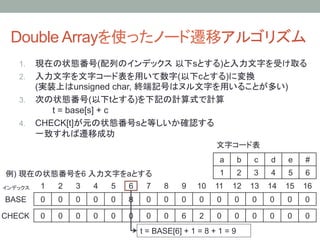 Double Arrayを使ったノード遷移アルゴリズム	
    1.  現在の状態番号(配列のインデックス 以下sとする)と入力文字を受け取る
    2.  入力文字を文字コード表を用いて数字(以下cとする)に変換
        (実装上はunsigned char, 終端記号はヌル文字を用いることが多い)
    3.  次の状態番号(以下tとする)を下記の計算式で計算
           t = base[s] + c
    4.  CHECK[t]が元の状態番号sと等しいか確認する
        一致すれば遷移成功
                                                                        文字コード表	
                                                                        a	
   b	
   c	
   d	
   e	
   #	
例) 現在の状態番号を6 入力文字をaとする	
                                                1	
   2	
   3	
   4	
   5	
   6	
インデックス	
   1	
   2	
   3	
   4	
   5	
   6	
    7	
   8	
   9	
 10	
 11	
 12	
 13	
 14	
 15	
 16	
BASE	
     0	
   0	
   0	
   0	
   0	
   ８	
    0	
   0	
   0	
   0	
   0	
   0	
   0	
   0	
   0	
   0	

CHECK	
 0	
      0	
   0	
   0	
   0	
   0	
    0	
   0	
   6	
   2	
   0	
   0	
   0	
   0	
   0	
   0	
                                               t = BASE[6] + 1 = 8 + 1 = 9 	
 