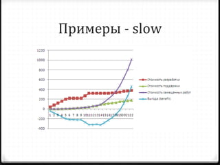 Примеры   -  slow 