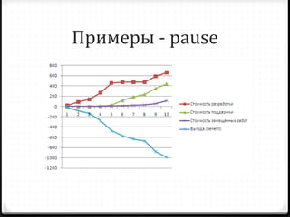 Примеры   -  pause 