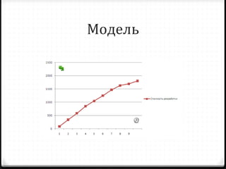 Модель 
