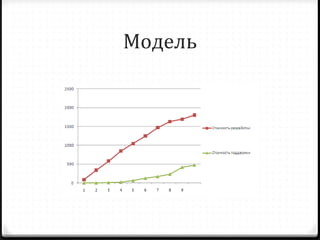 Модель 