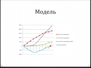 Модель 