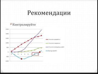 Рекомендации Контролируйте 