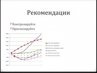 Рекомендации Контролируйте Прогнозируйте 