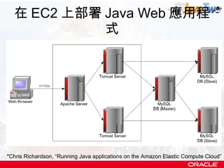 在 EC2 上部署 Java Web 應用程式 *Chris Richardson, “Running Java applications on the Amazon Elastic Compute Cloud” 