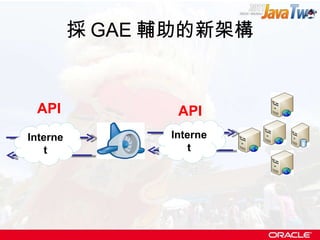 採 GAE 輔助的新架構 Internet Internet API API 