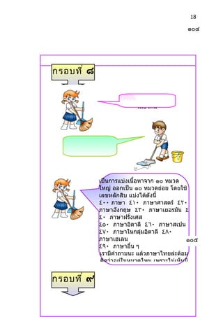 18

                                                     ๑๐๔




กรอบที ่ ๘


                           เรำมำแบ่งครั้งที่ ๒ กัน
                                 เลยไหม




  ดีครับ สมองกำำลังจำำ
  อะไรได้ดี ช้ำเดี๋ยวลืม
     หมด เริมได้เลย
            ่



                เป็นกำรแบ่งเนื้อหำจำก ๑๐ หมวด
                ใหญ่ ออกเป็น ๑๐ หมวดย่อย โดยใช้
                เลขหลักสิบ แบ่งได้ดังนี้
                ٤٠٠ ภำษำ ٤١٠ ภำษำศำสตร์ ٤٢٠
                ภำษำอังกฤษ ٤٣٠ ภำษำเยอรมัน ٤
                ٤٠ ภำษำฝรังเศส่
                ٤٥٠ ภำษำอิตำลี ٤٦٠ ภำษำสเปน
                ٤٧٠ ภำษำในกลุ่มอิตำลี ٤٨٠
                ภำษำเฮเลน                         ๑๐๕
                ٤٩٠ ภำษำอื่น ๆ
                เรำมีคำำถำมนะ แล้วภำษำไทยล่ะต้อม
                 คิดว่ำอยู่ในหมวดไหน เพรำะไม่เห็นมี


กรอบที ่ ๙
 
